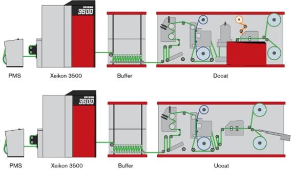 Self-Adhesive Label Suite